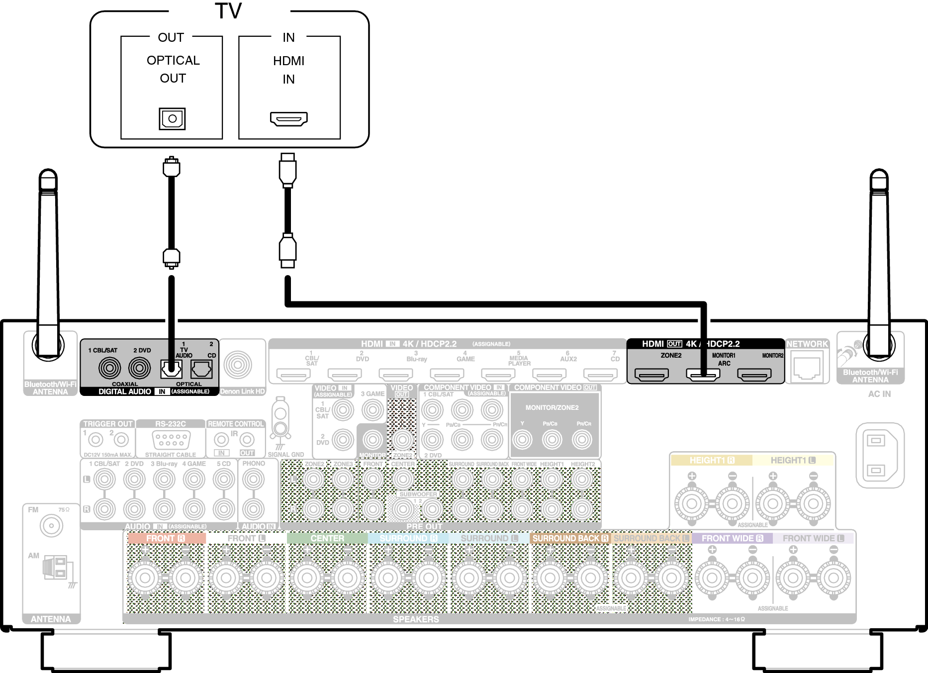 Conne HDMITV2 X4200E2